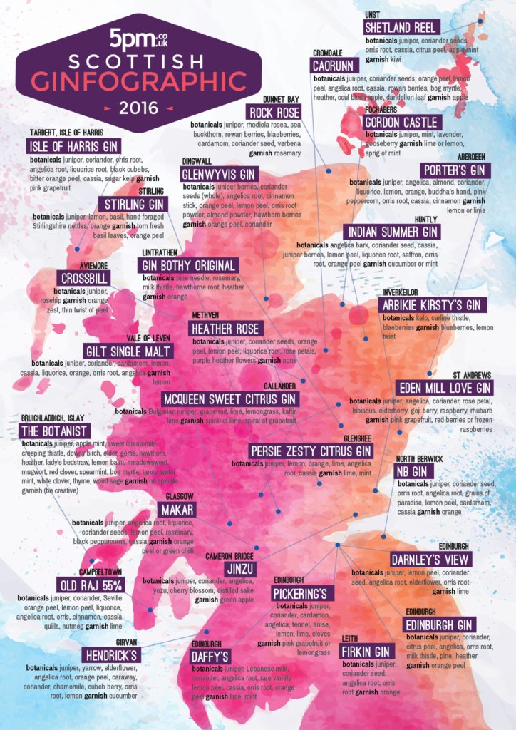 Mapa de ginebras de Escocia