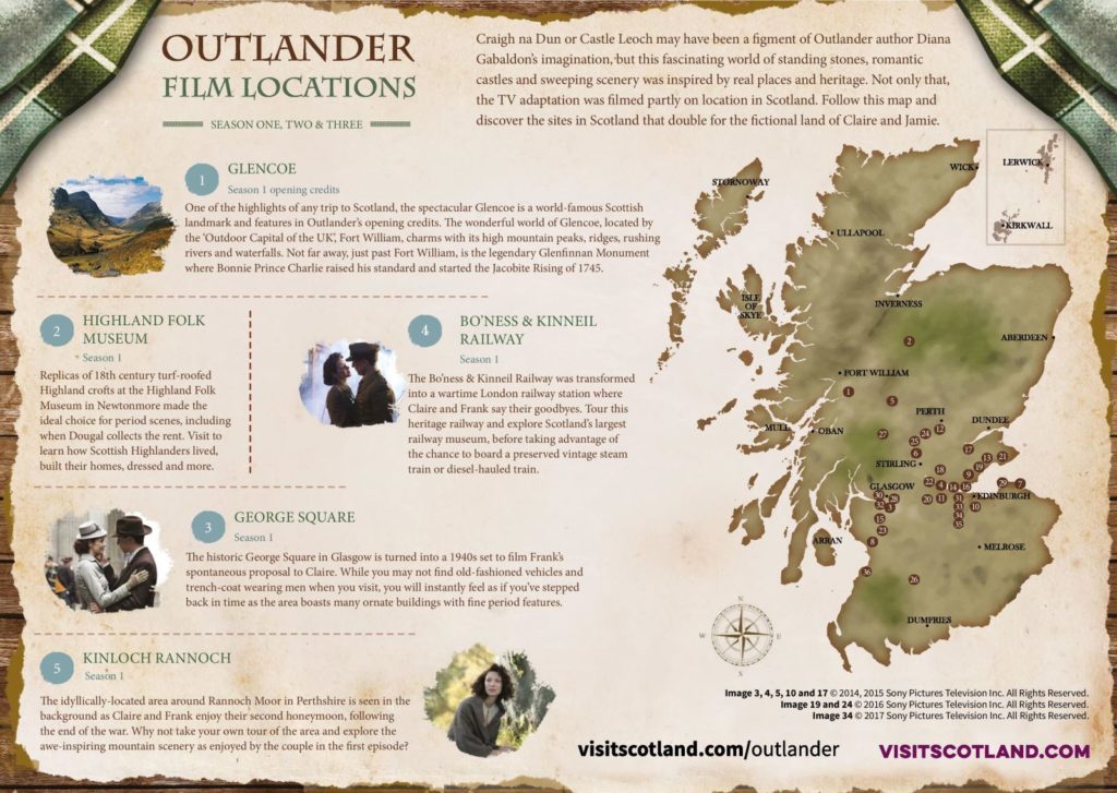 Mapa Localizaciones de la serie Outlander